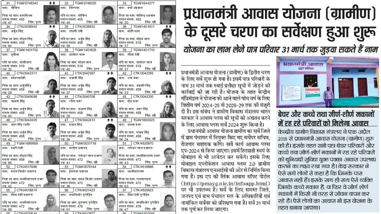 PM Awas Yojana Gramin Survey